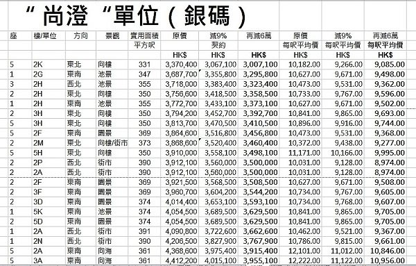 沙頭角海景新樓「尚澄」由沙頭角一號地產有限公司代理