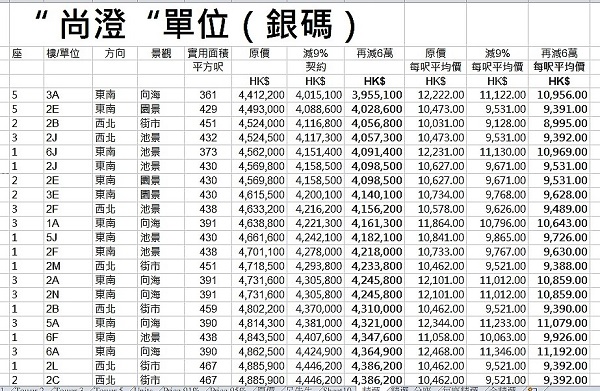 沙頭角海景新樓「尚澄」由沙頭角一號地產有限公司代理