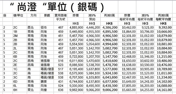 沙頭角海景新樓「尚澄」由沙頭角一號地產有限公司代理